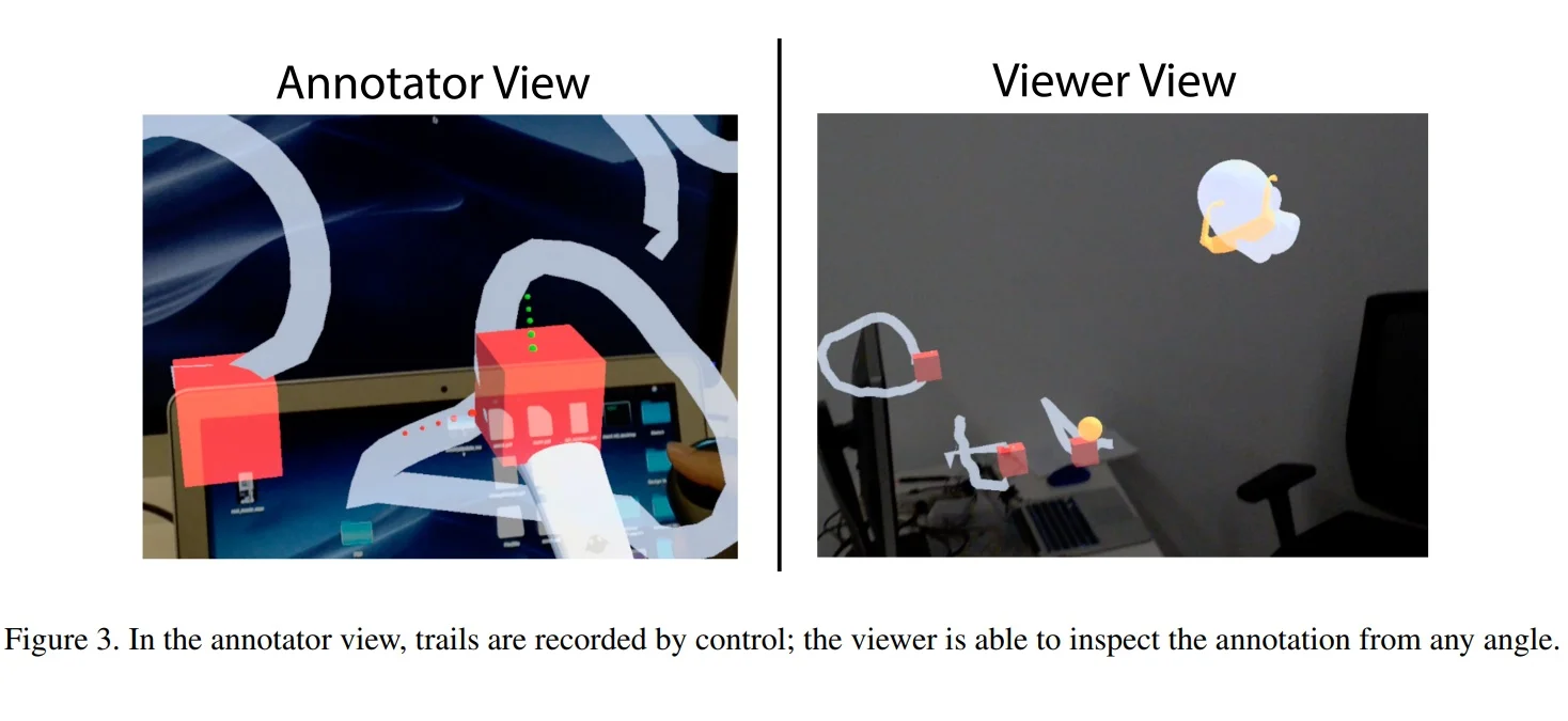 Annotate All! A Perspective Preserved Asynchronous Annotation System for Collaborative Augmented Reality