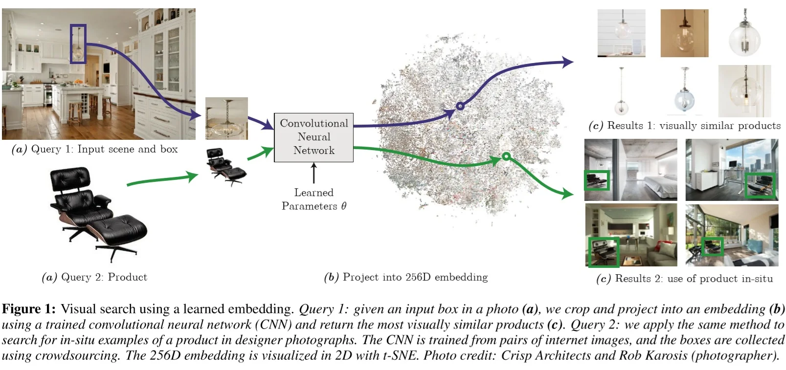 Learning Visual Similarity for Product Design with Convolutional Neural Networks
