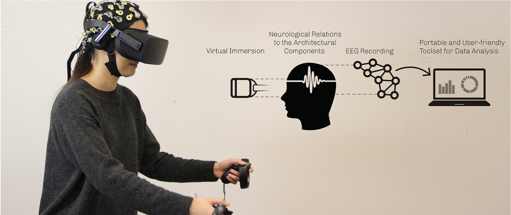 Promoting Human-Centered Architectural Design through Biometric Data and Virtual Response Testing