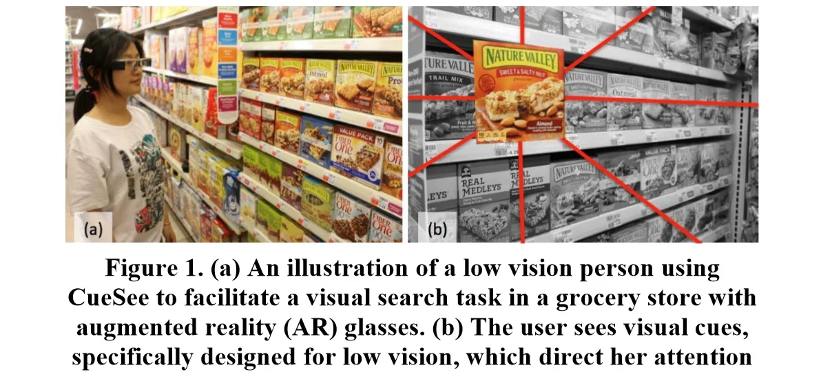 CueSee: Exploring Visual Cues for People with Low Vision to Facilitate a Visual Search Task