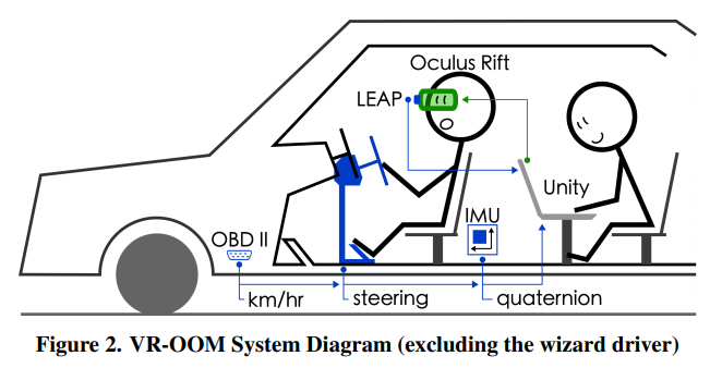 VR-OOM: Virtual Reality On-Road Driving Simulation