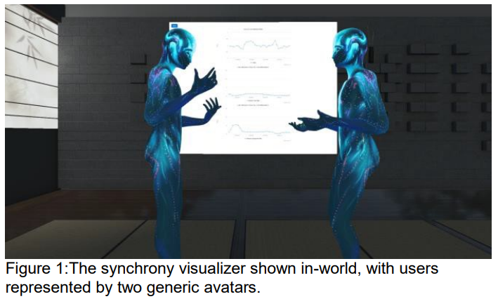 Movement Visualizer for Networked Virtual Reality Platforms