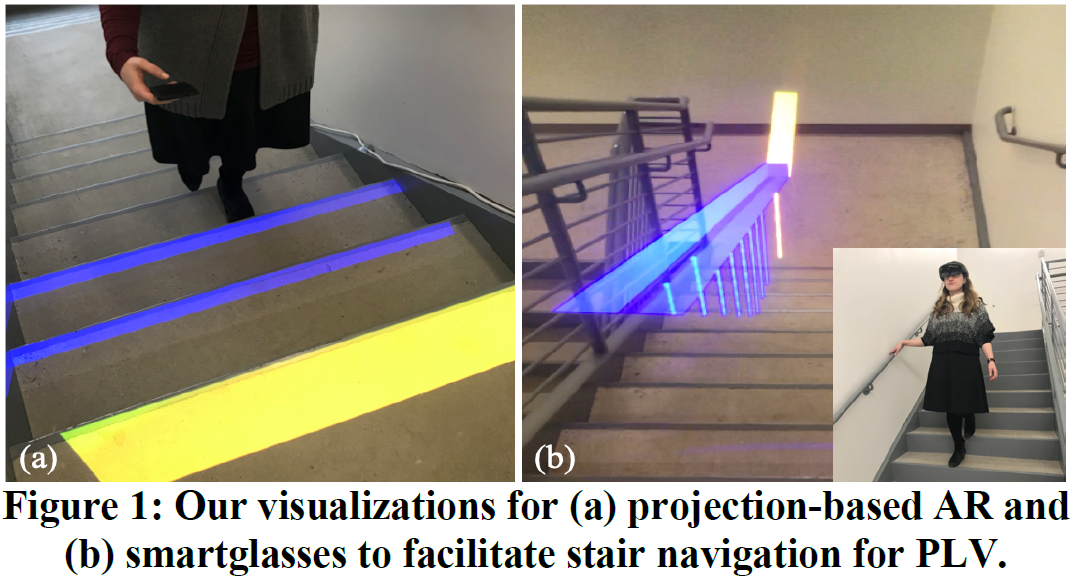 Designing AR Visualizations to Facilitate Stair Navigation for People with Low Vision
