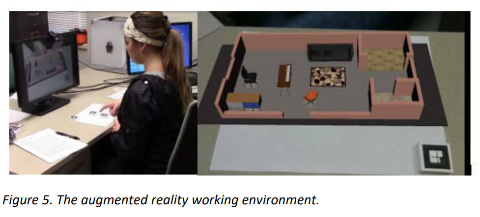 Augmented Reality, Virtual Reality, and their Effect on Learning Style in the Creative Design Process