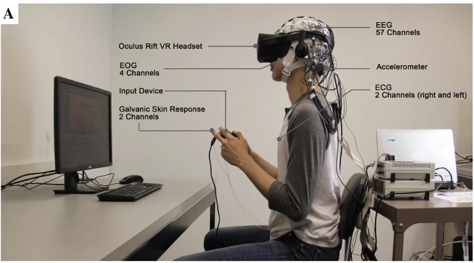 Comparing physiological responses during cognitive tests in virtual environments vs. in identical real-world environments