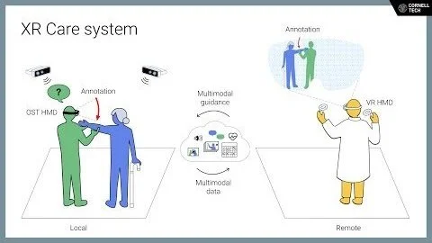 Designing Extended Reality Guidance for Physical Caregiving Tasks