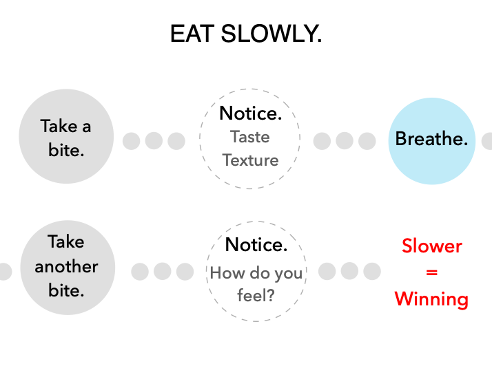 Eat slowly.png