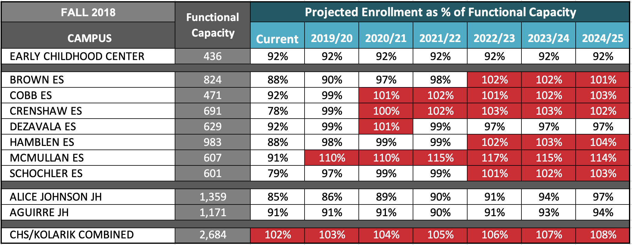 Capacity Chart_Updated.png