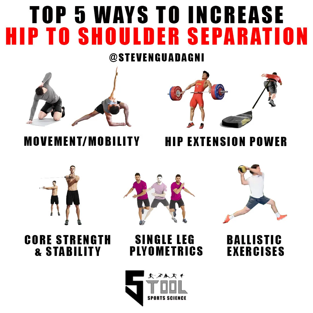 pitching — Articles — 5 Tool Sports Science