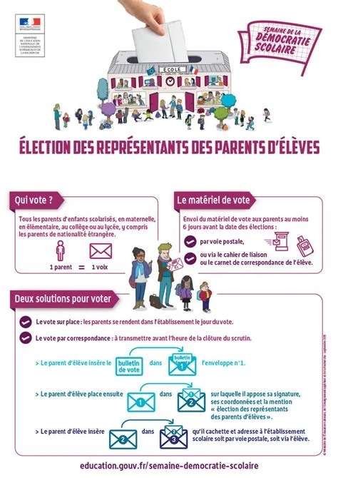élection mode emploi.jpg
