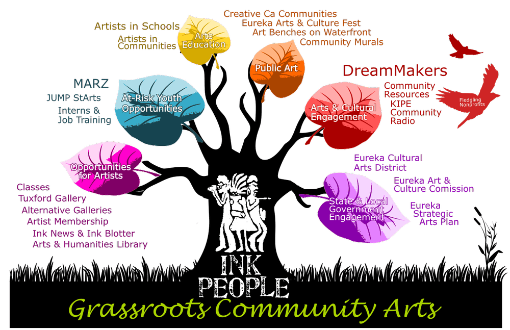 Our Story — Ink People Center for Arts and Culture