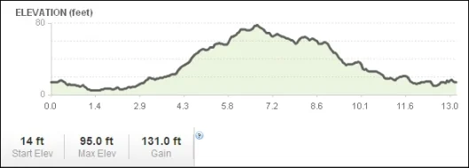 ws_half_marathon_elevation.jpg