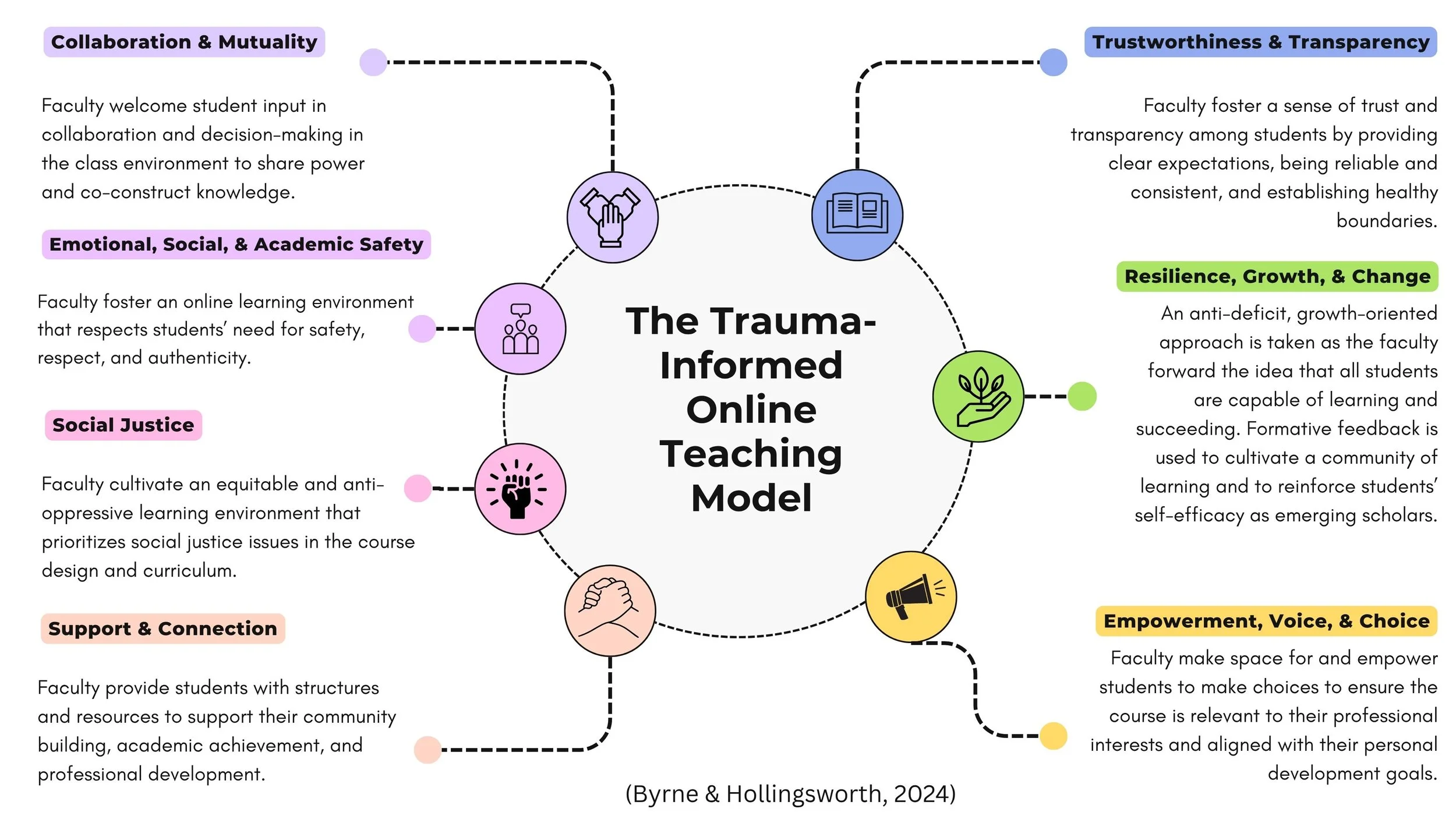 TIOT model image