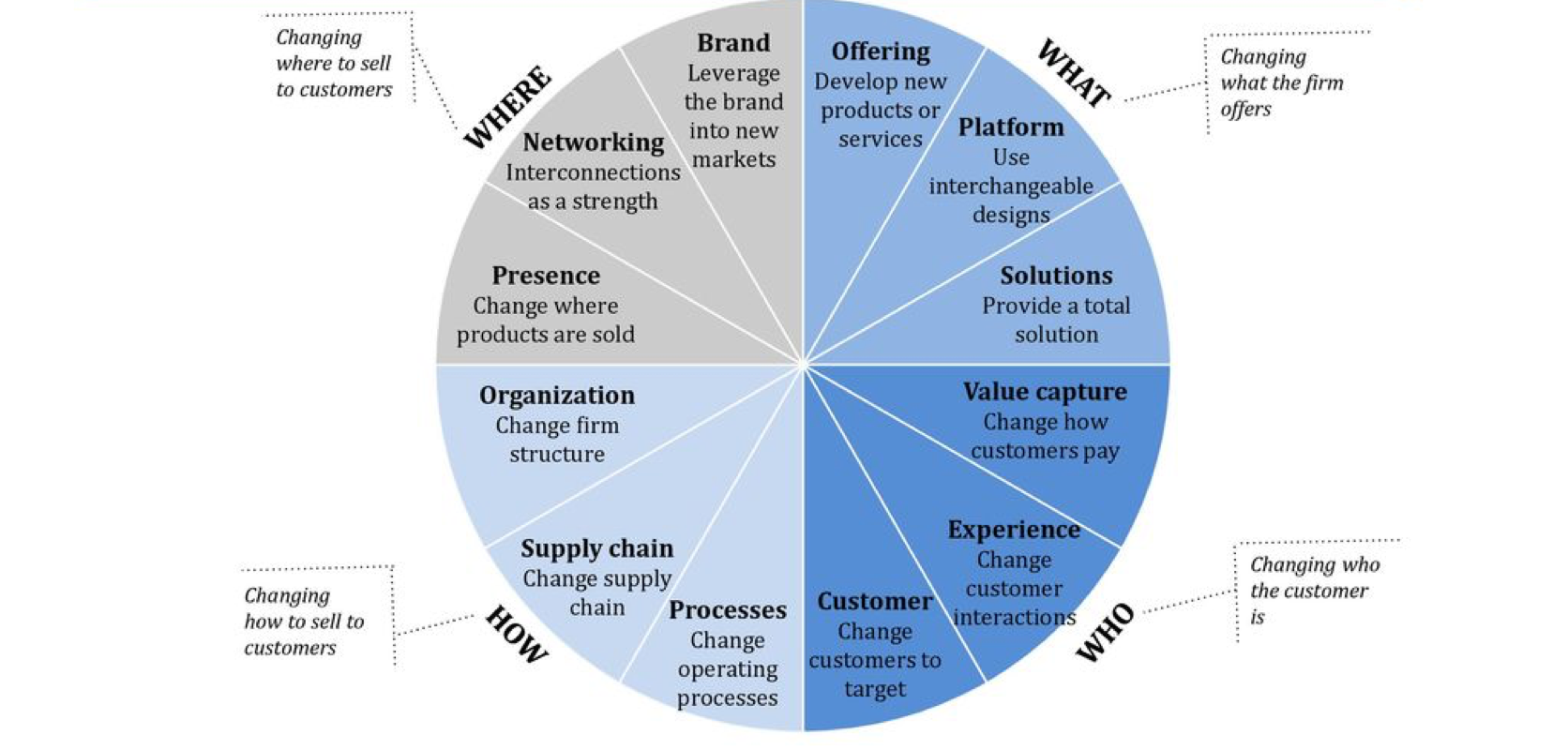innovation radar 3.png