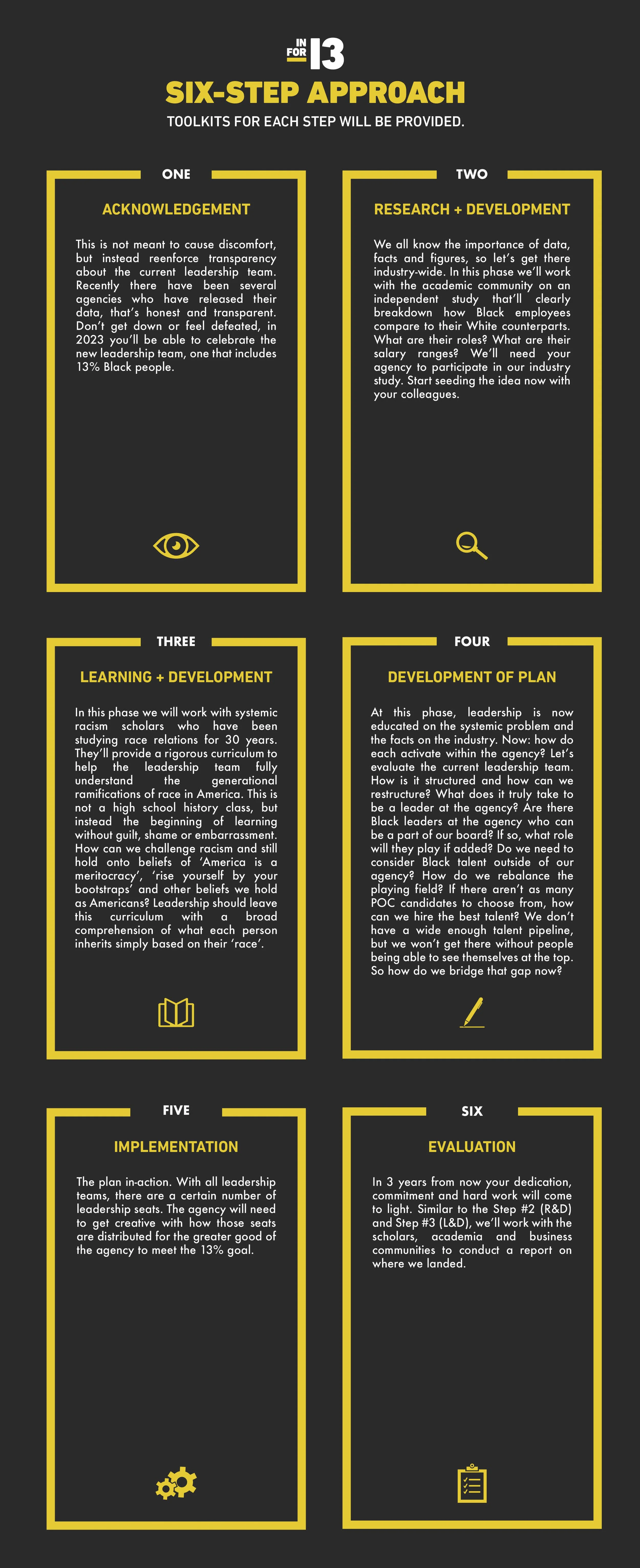 IN FOR 13_Six Step Approach.jpg