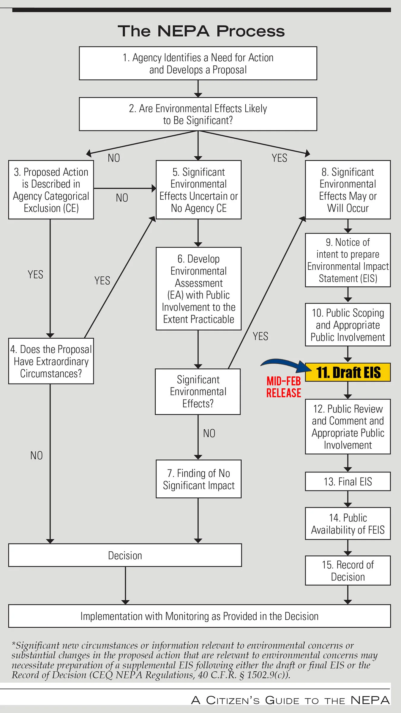 Citizens_Guide_NEPA_Process.jpg