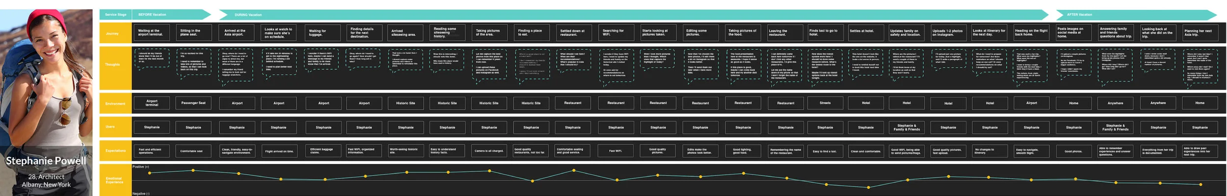 TrekitCustomerJourneyMap.jpg