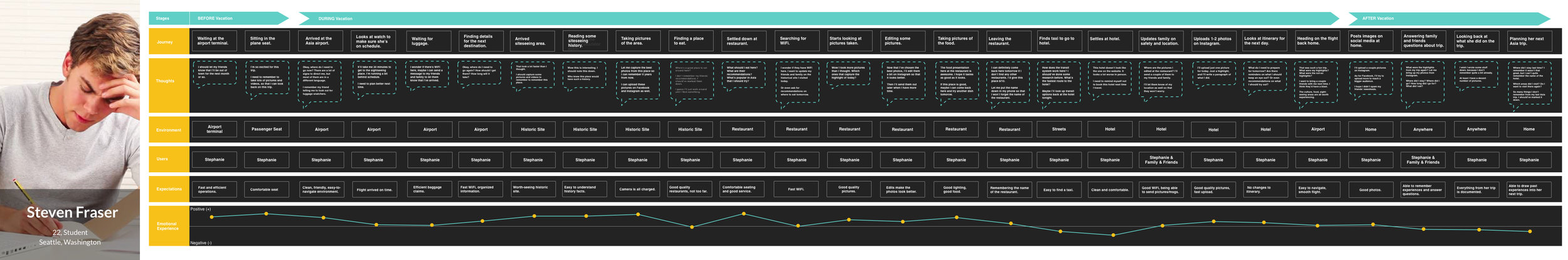 ChallengrCustomerJourneyMap.jpg