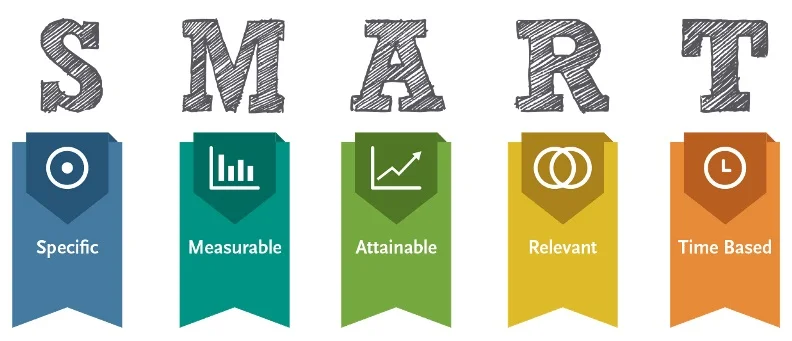 SMART_Process.jpg