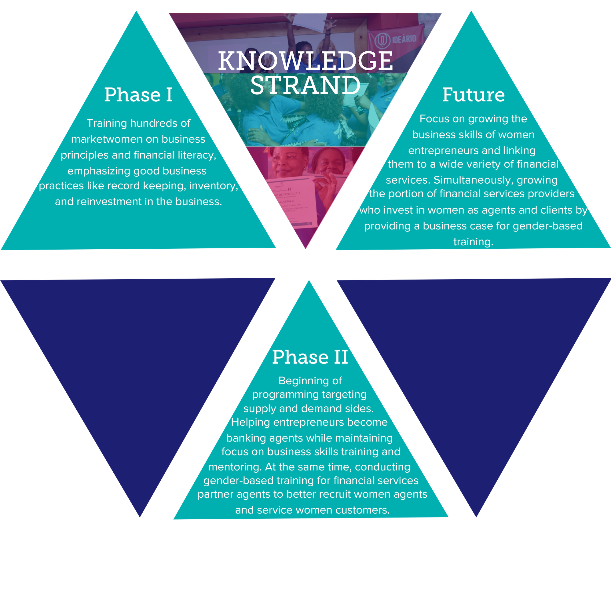 knowledge strand array.png