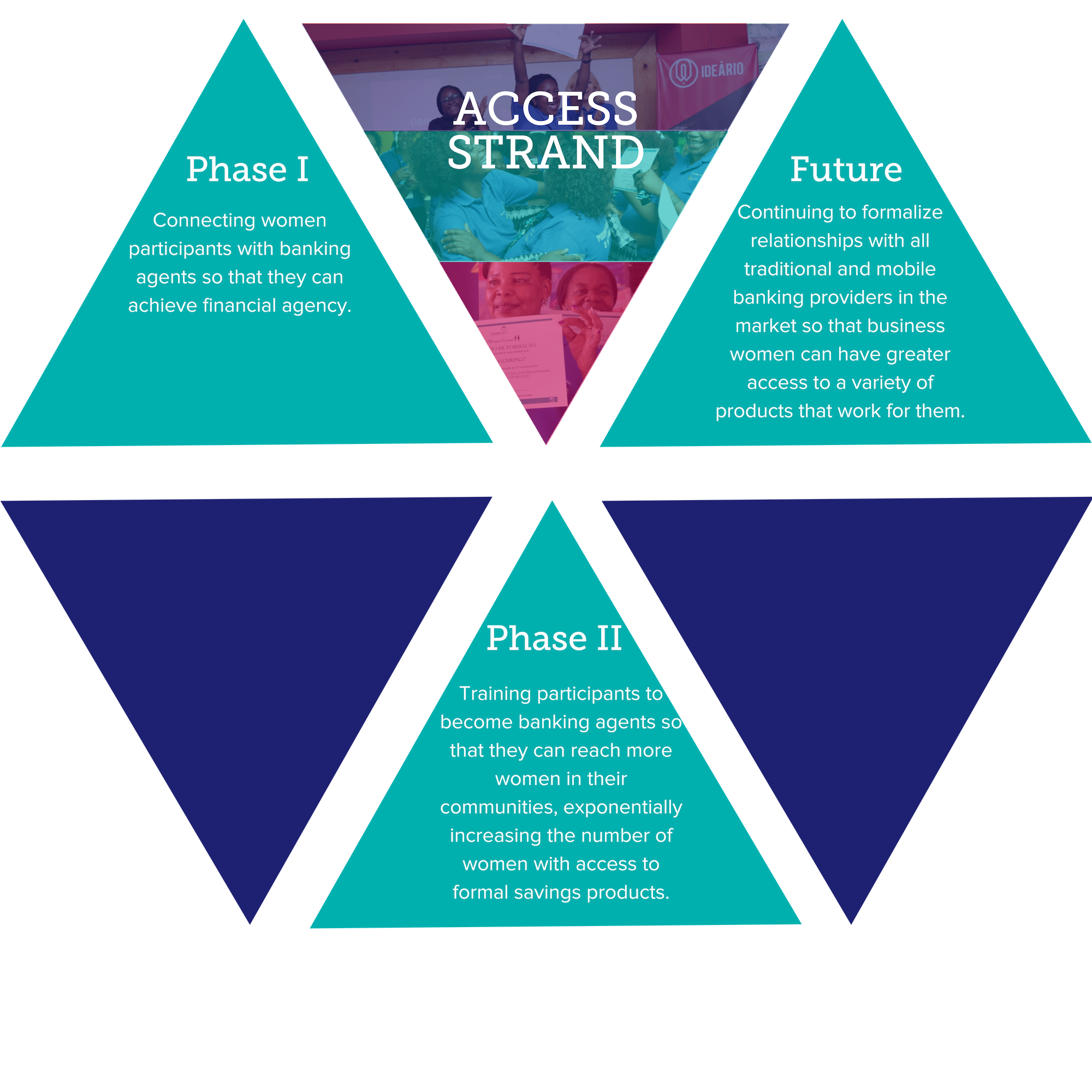 knowledge strand array (1).png