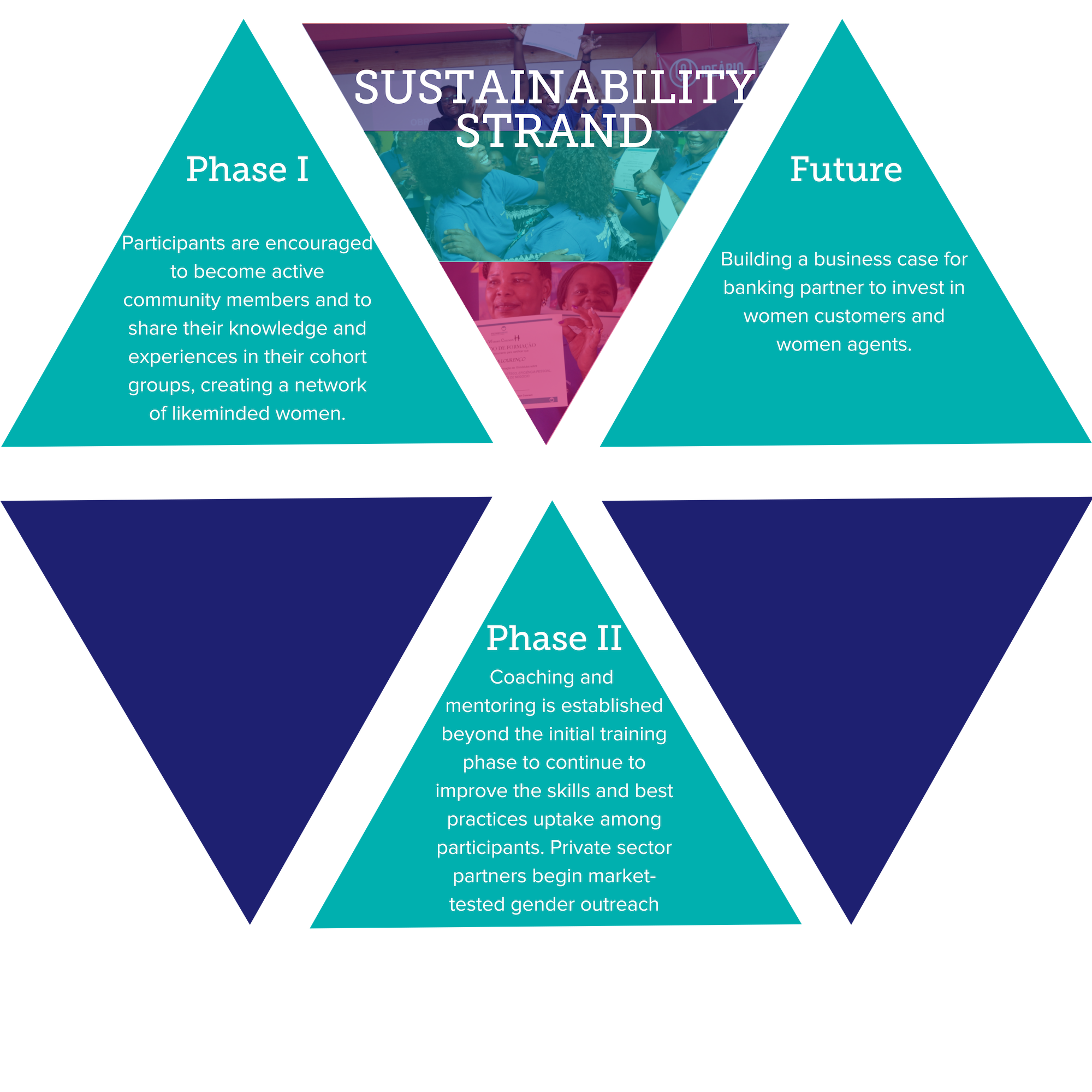 Sustainability strand array.png