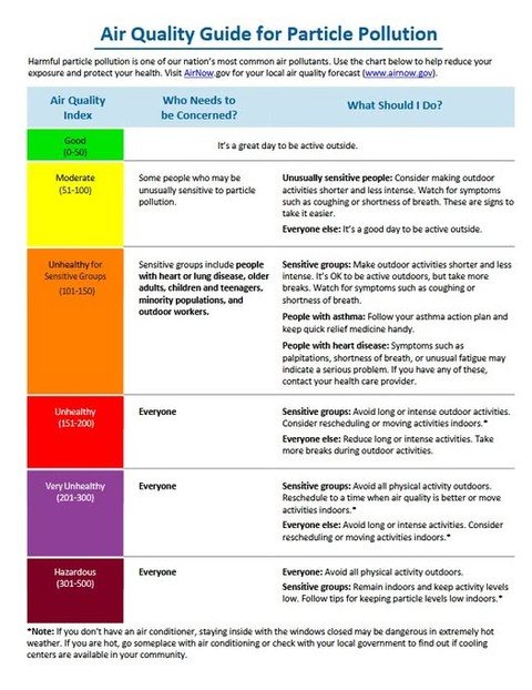 According to the U.S. Environmental Protection Agency (EPA), the Air Quality Index (AQI) is expected to be Moderate (51-100) to Unhealthy for Sensitive Groups (101-150) today. Please refer to the CT Department of Health&rsquo;s Air Quality Guide belo
