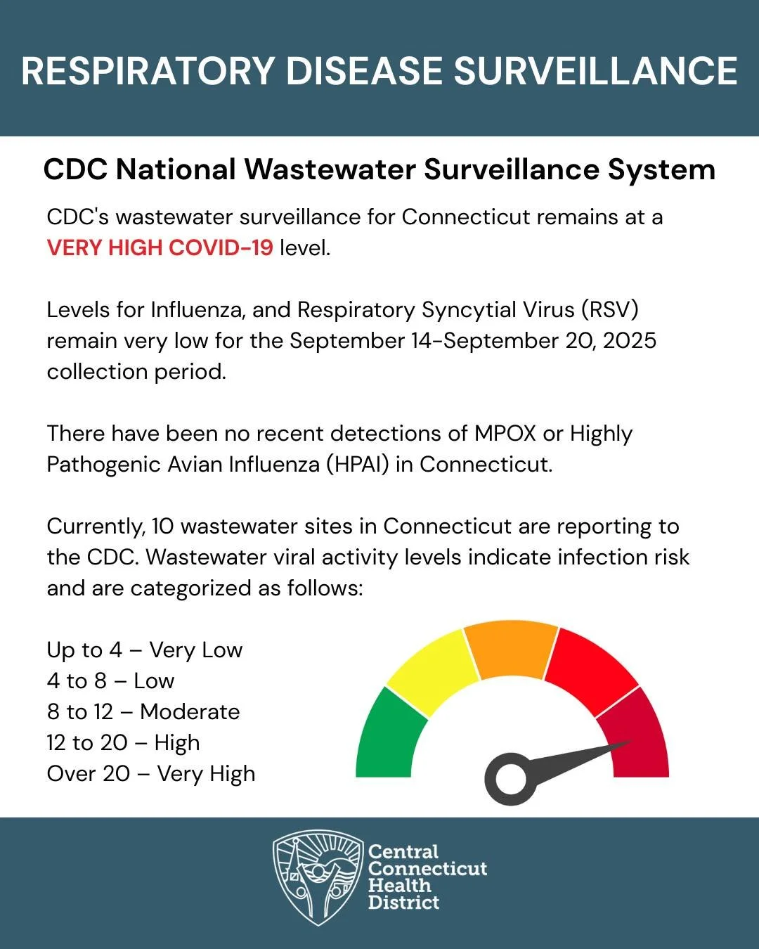 This week's &quot;Weekly Epidemiologist Report&quot; is now available! Please go to: ccthd.org/the-weekly-epidemiologist-report (or click the link in our bio) to read the latest in air quality, tick and mosquito activity, COVID-19 and other viruses, 
