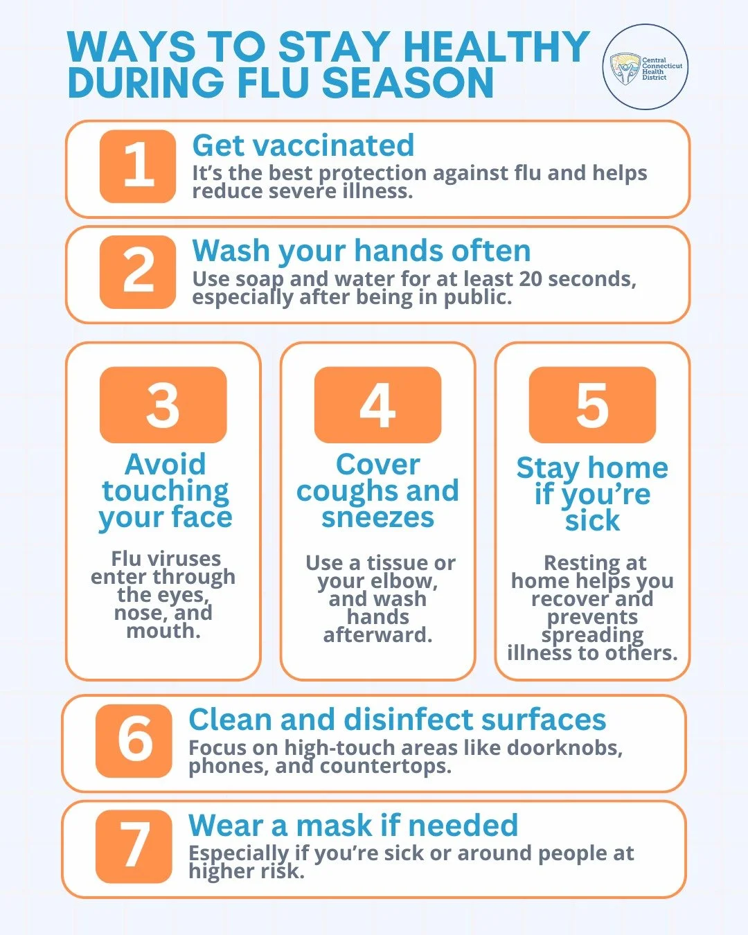 Flu cases are surging right now. Here are some ways to stay as healthy as possible while everyone around you seems to be ill! 😷🤧