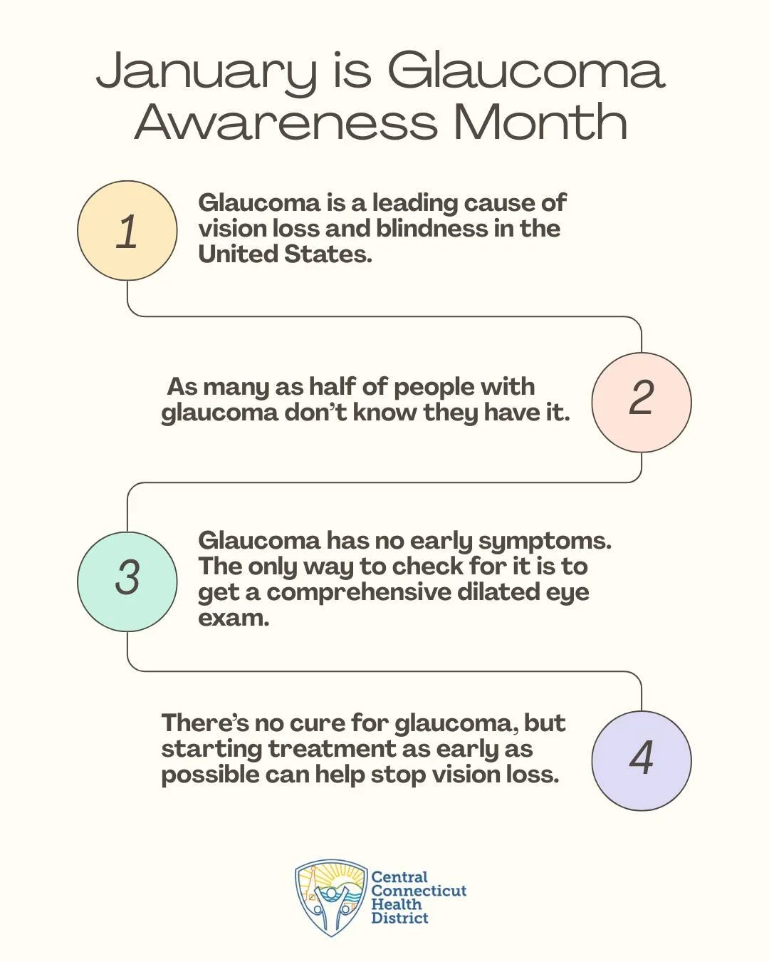 Anyone can get #glaucoma but some people are at higher risk. This #GlaucomaAwarenessMonth learn about glaucoma and its risk factors: at https://www.nei.nih.gov/about/education-and-outreach/glaucoma-resources/glaucoma-awareness-month or click the link