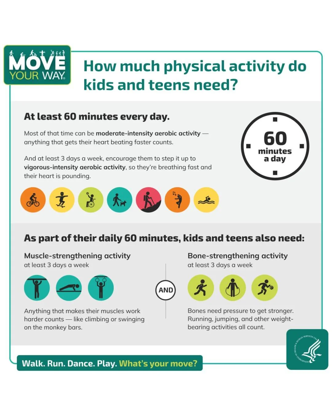 Parents: Did you know? Kids and teens need at least 60 minutes of physical activity every day. Learn more about how your kids can #MoveInMay this National Physical Fitness &amp; Sports Month: odphp.health.gov/MoveYourWay#parents #MoveYourWay