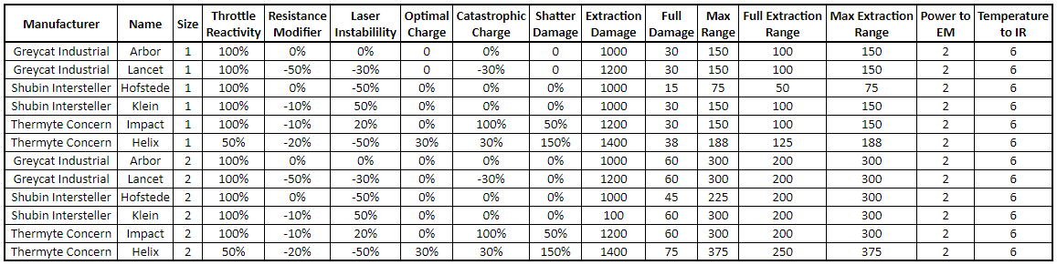 Mining Guide — Vanguard (VNGD)