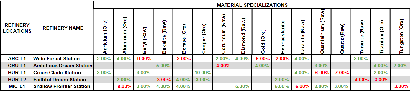 Mining Guide — Vanguard (VNGD)