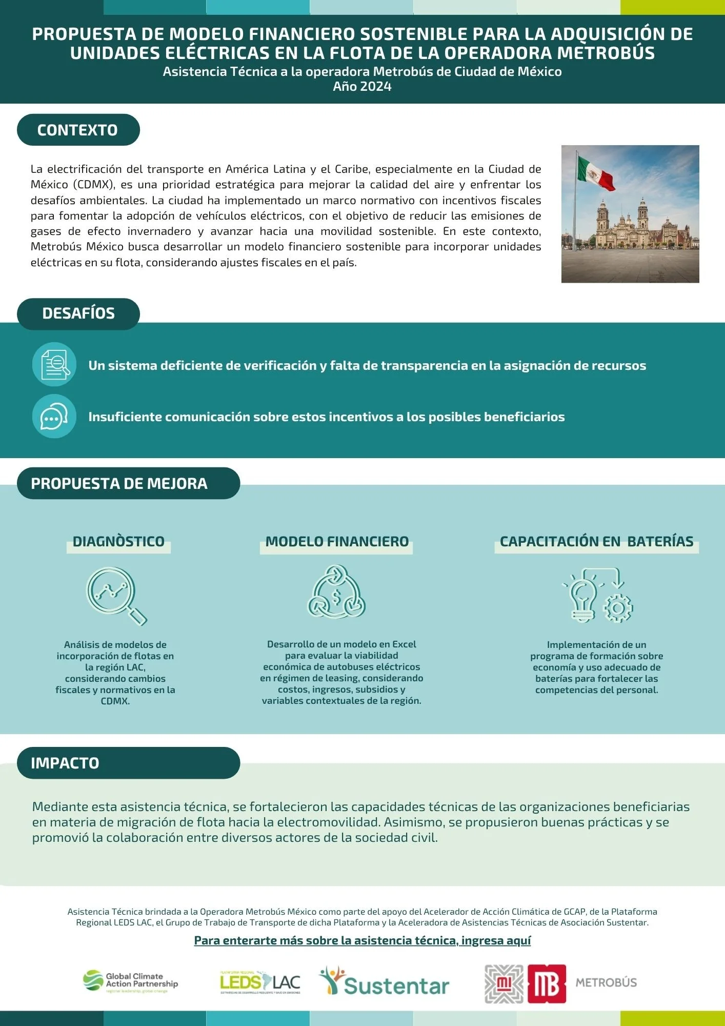 Propuesta de modelo financiero sostenible para la adquisición de unidades eléctricas en la flota de la operadora Metrobús