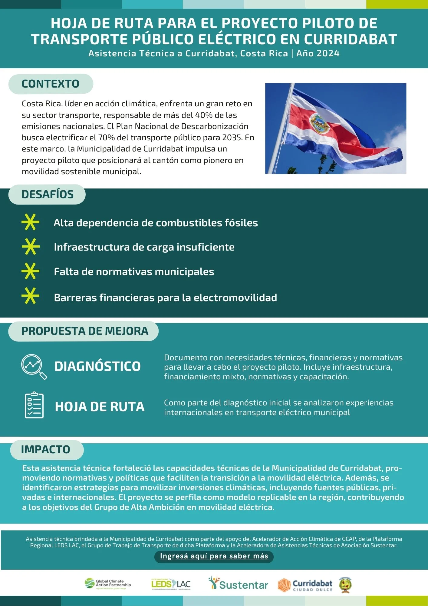 Hoja de Ruta para el proyecto piloto de transporte público eléctrico en Curridabat