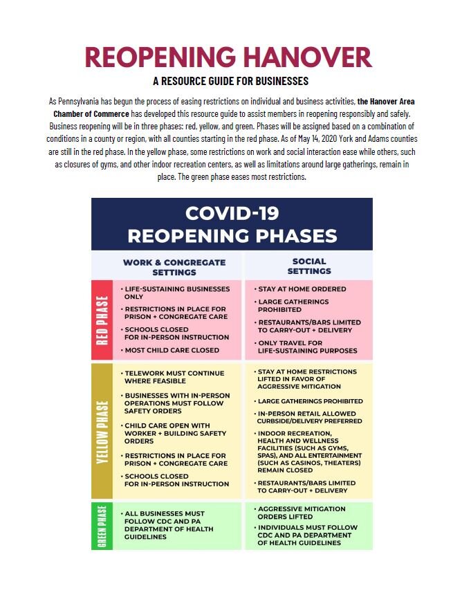 Reopening Hanover - A Resource Guide for Businesses