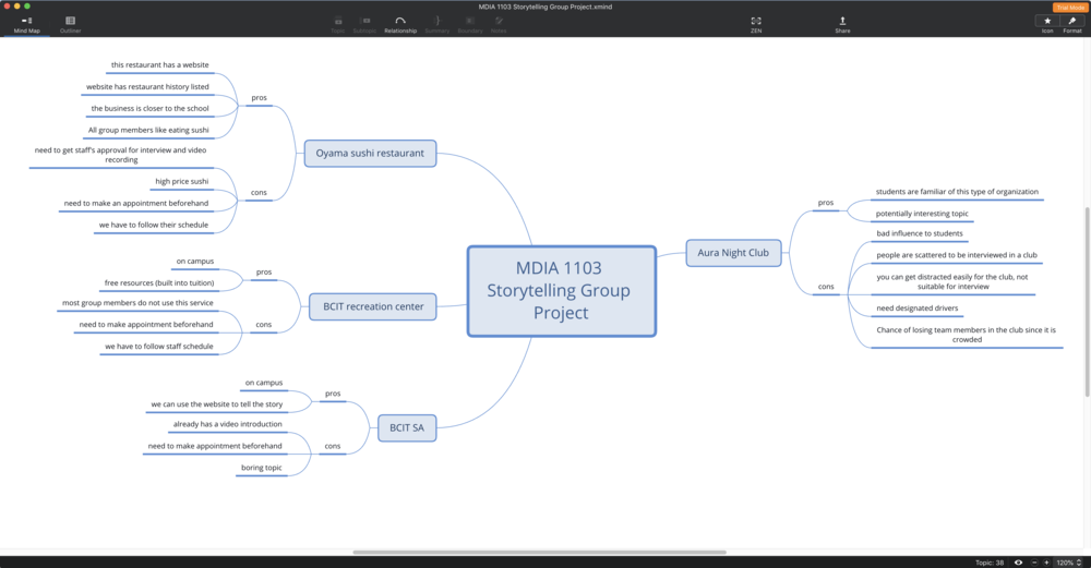 Mew Mew Sushi Brainstorming