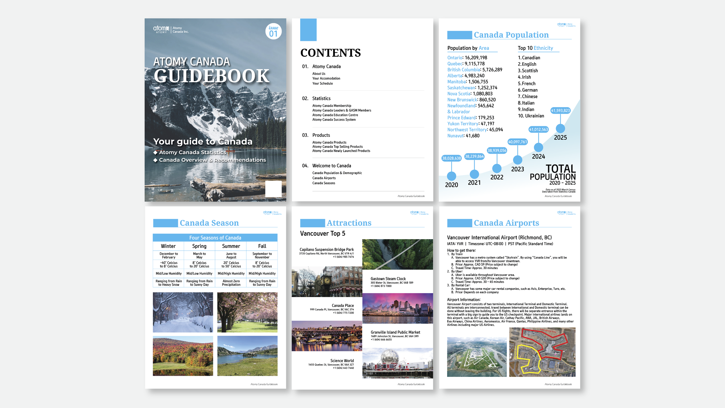 Six-page guidebook titled 'Atomy Canada Guidebook' featuring a mountain lake landscape on the cover, contents page, charts showing Canada's population growth, seasonal weather, top attractions in Vancouver, and information about Canada airports.