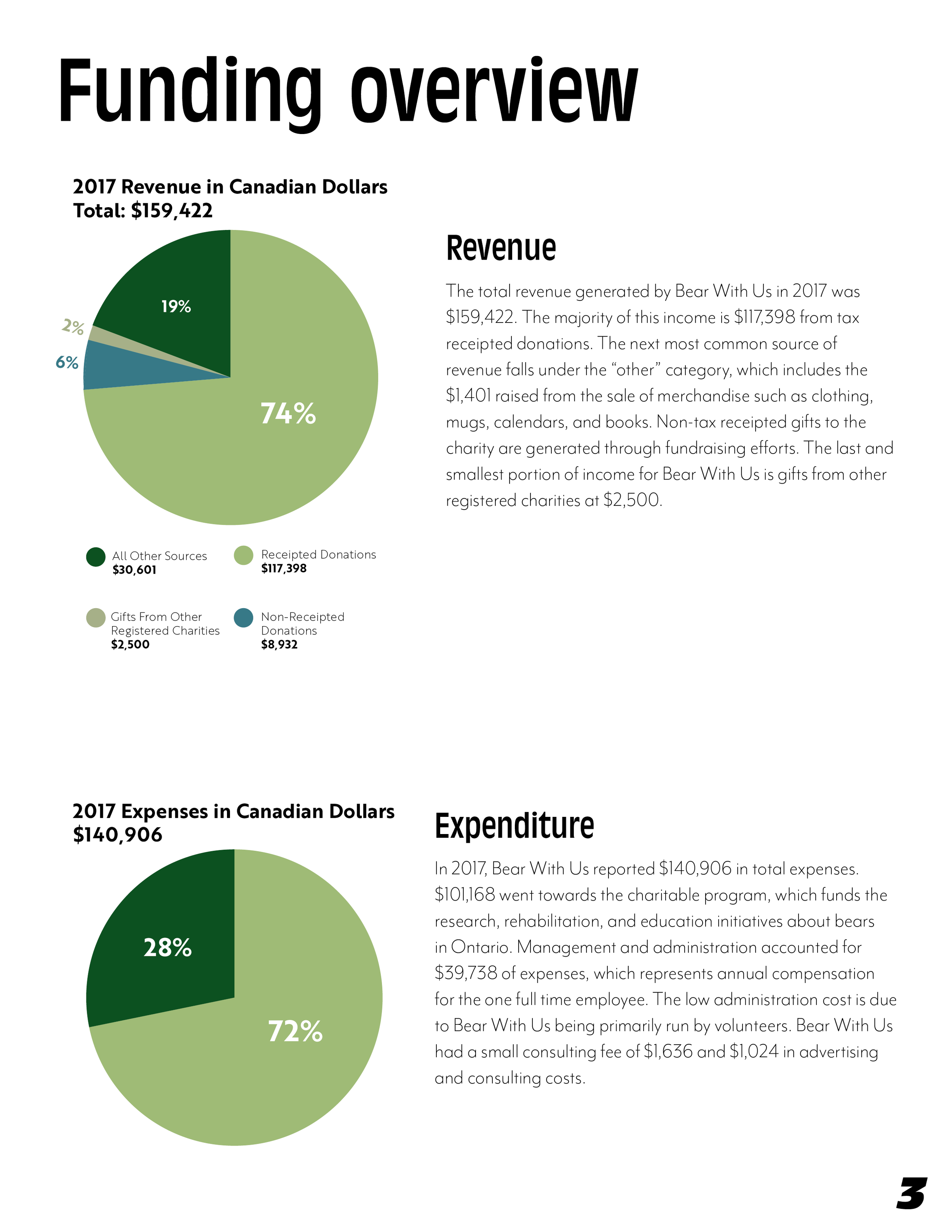 bear with us squarespace5.png