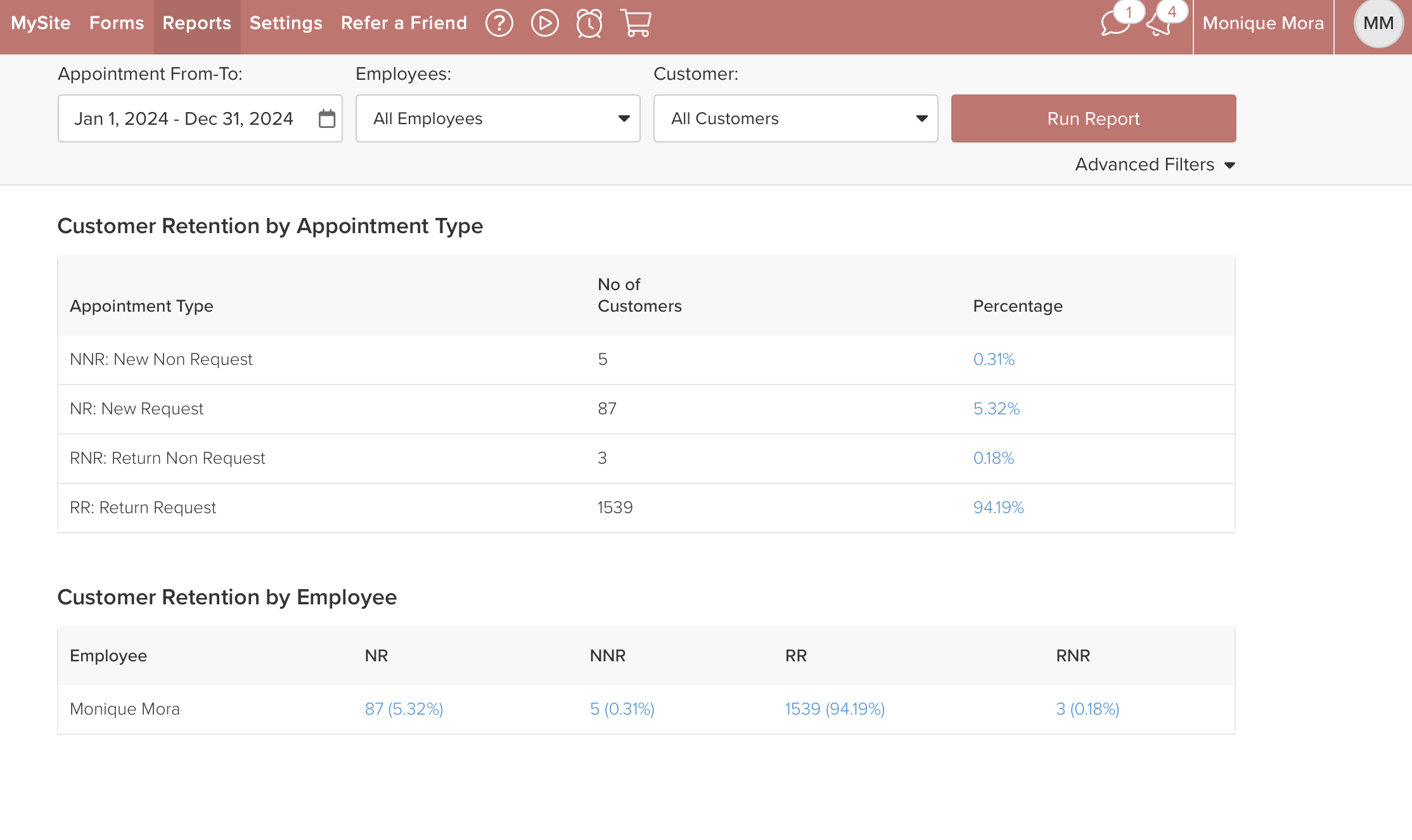 94% returning clientele metric for Monique Mora’s Brazilian waxing course and Woodland Hills Brazilian waxing studio