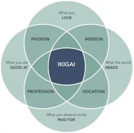 Ikigai.jpg