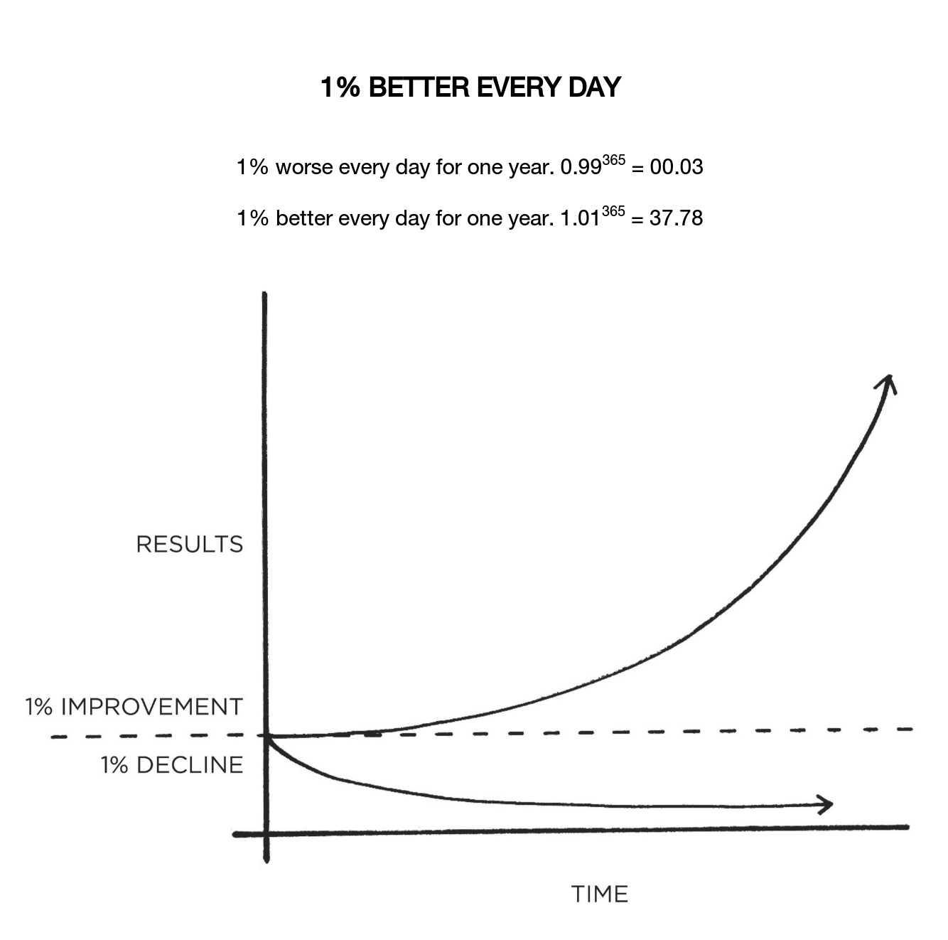 SOURCE: JAMES CLEAR