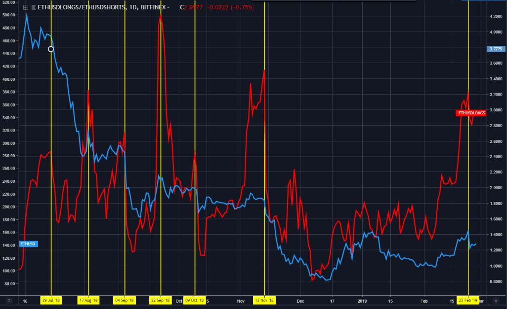 Source: TradingView.