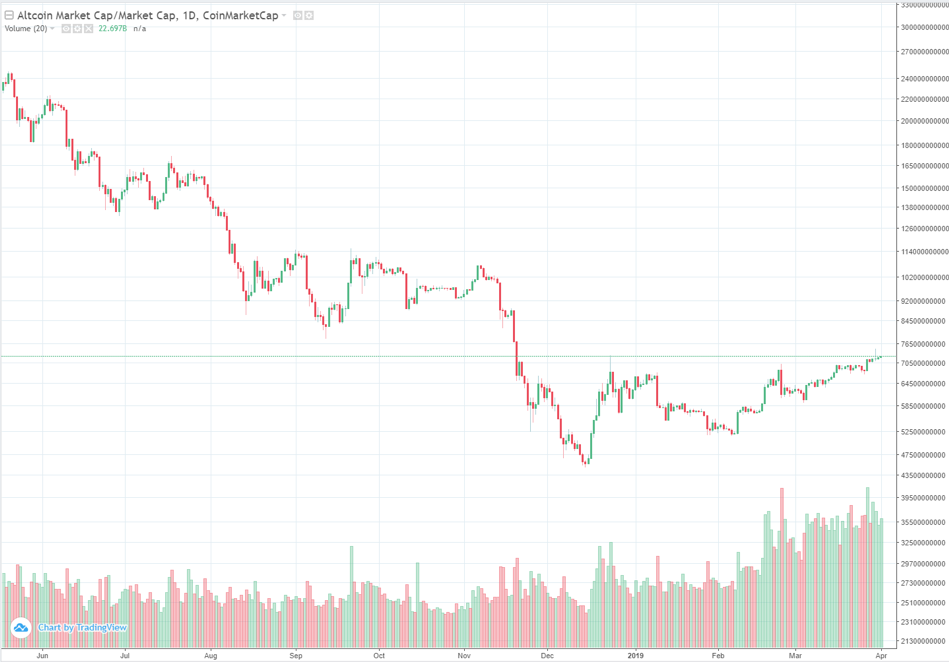 Source: Coinmarketcap. As of 3/31/19.