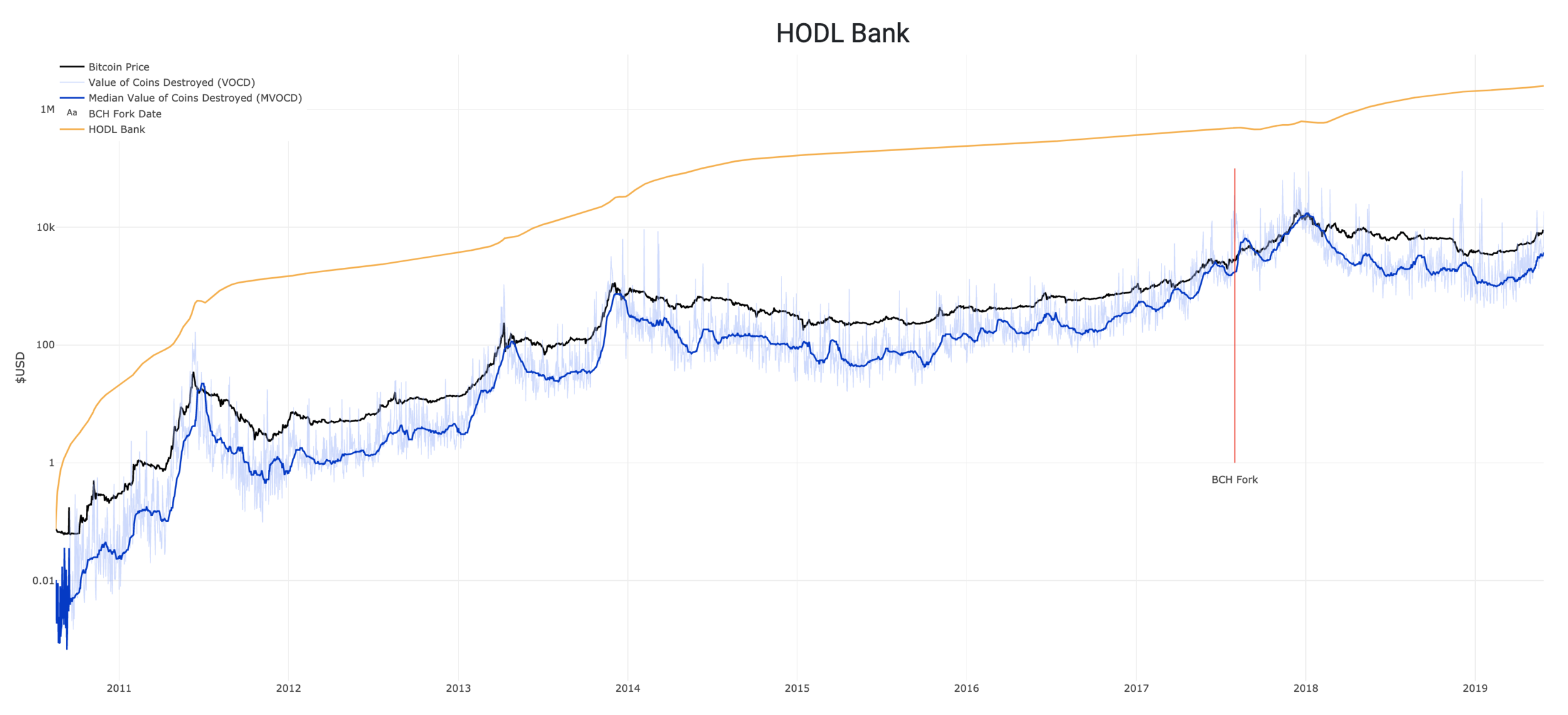 Source Data: Blockchair.com, Blockchain.com