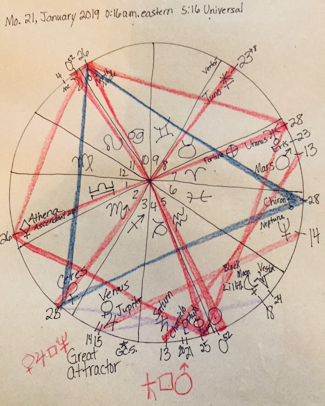 Great Attractor In Natal Chart