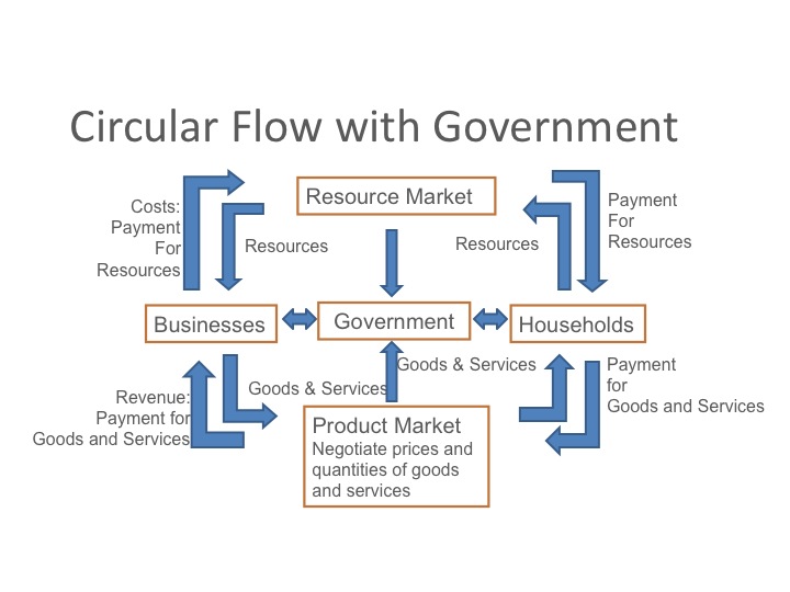 Circular_Flow_03.jpg