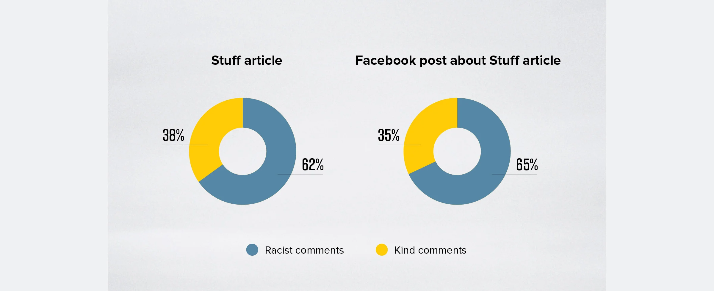 fb-stuff-graph.jpg