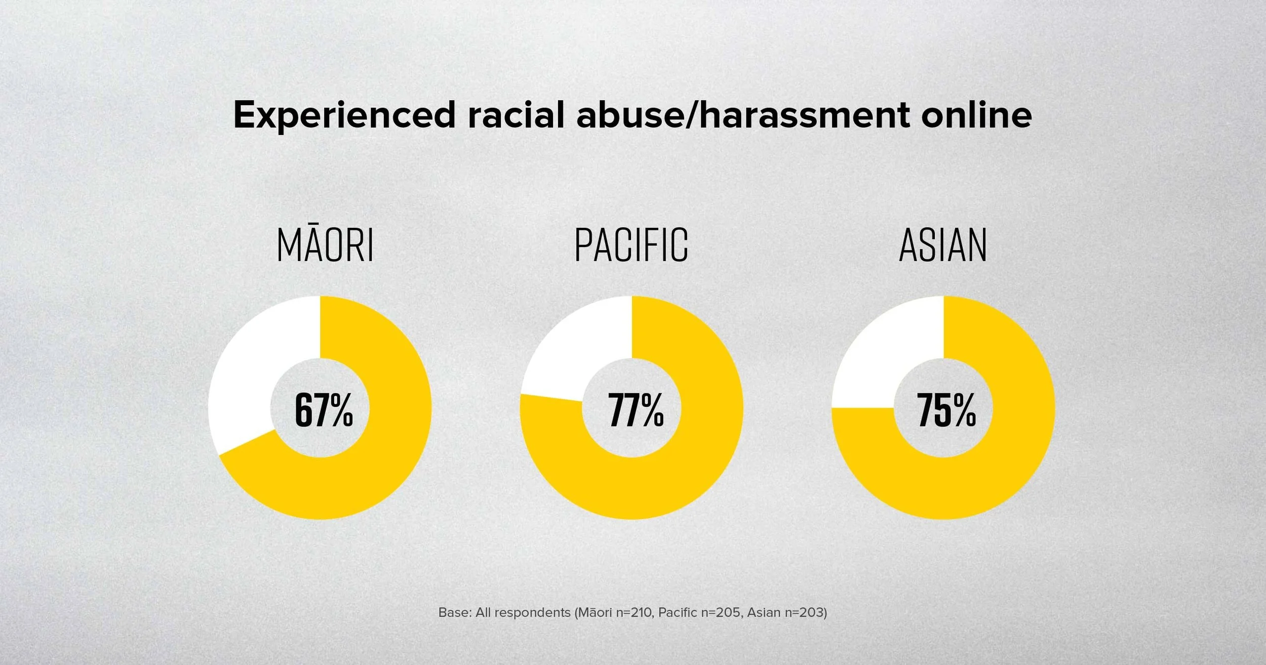 race-abuse-graphs.jpg