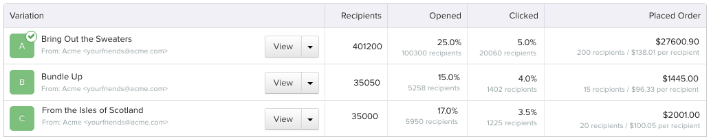 Test variations of subject lines